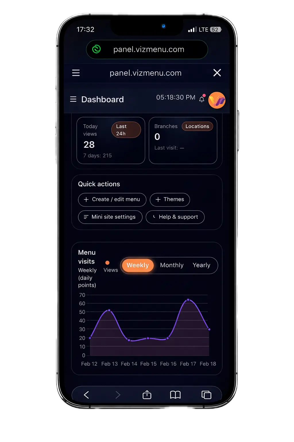 Dashboard & Menu View Reports