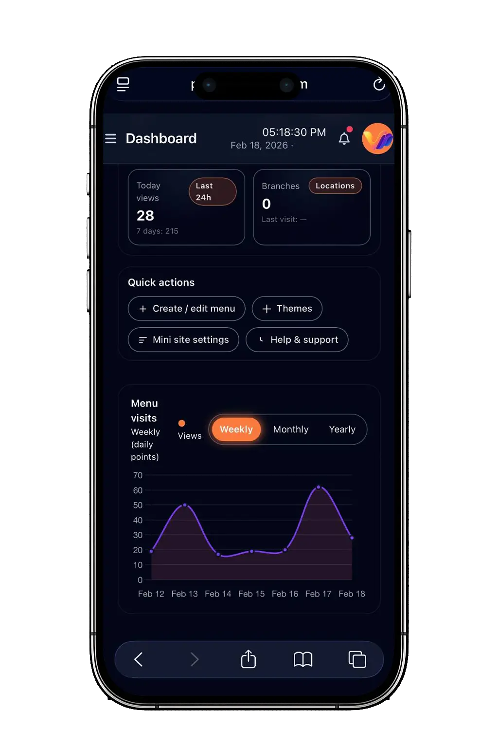 Dashboard & Menu View Reports
